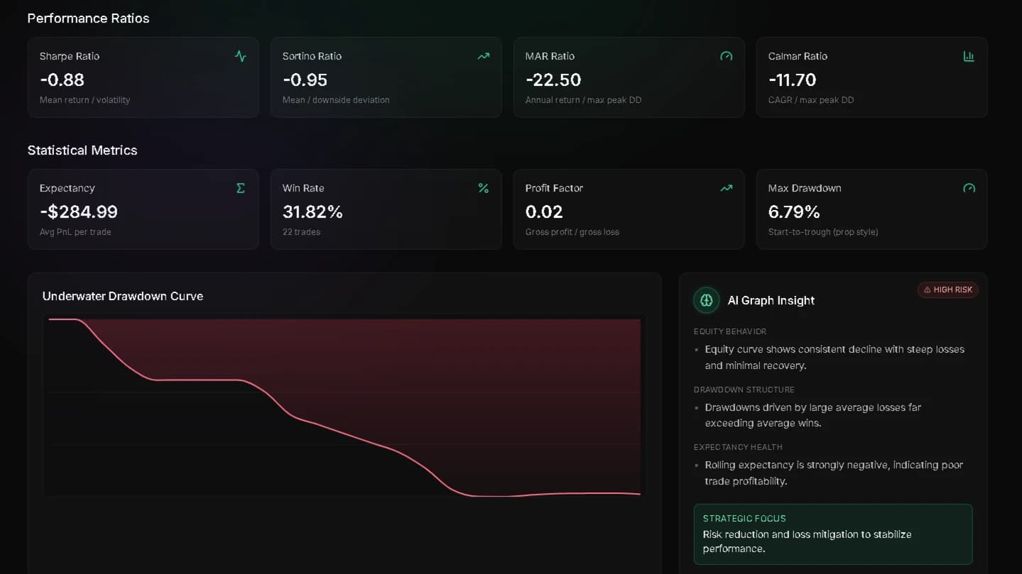 Analytics